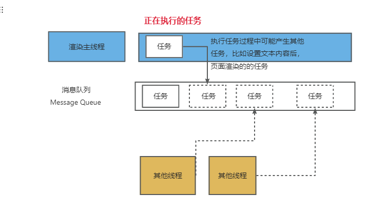 事件队列