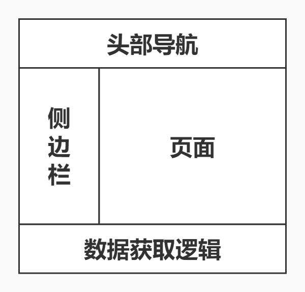 模块联邦